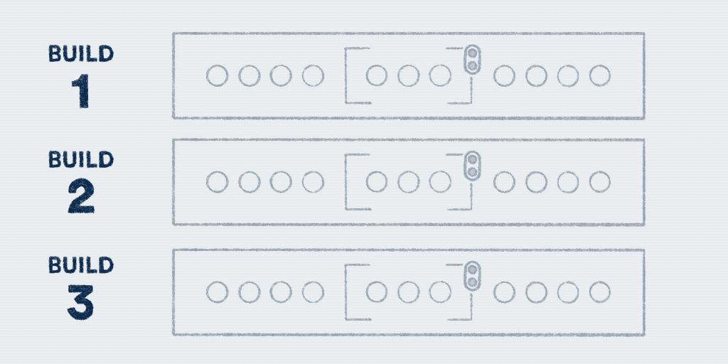 Animation showing concurrency gates