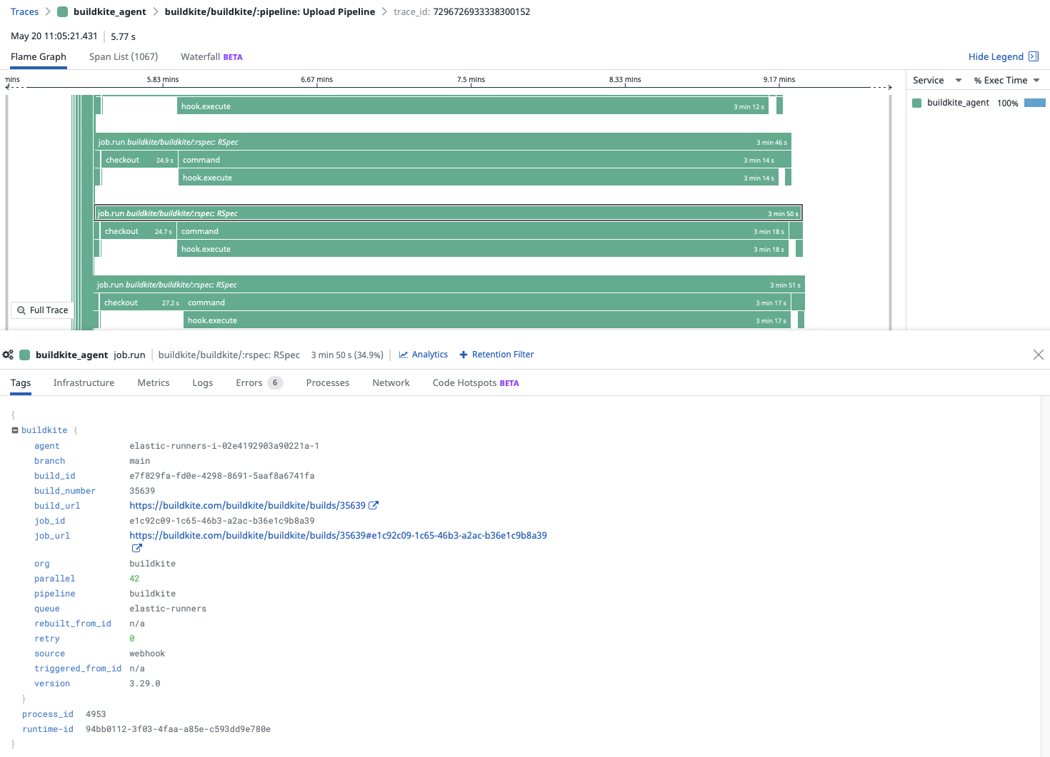 Datadog Traces