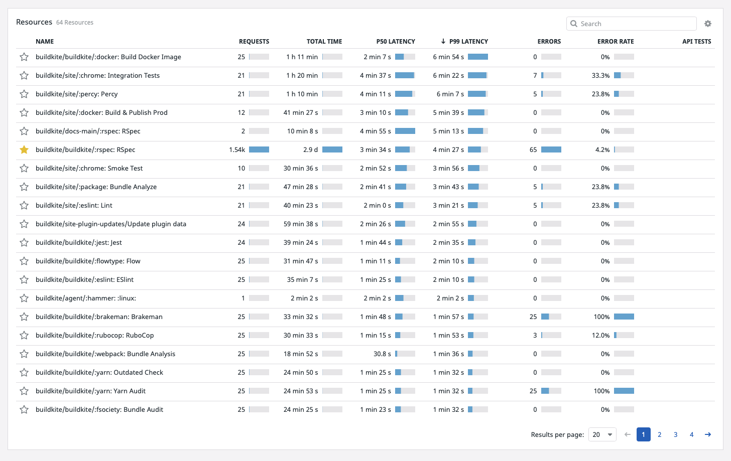 Datadog Resources