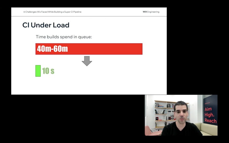 Slide showing before and after of Wix's CI performance with Buildkite