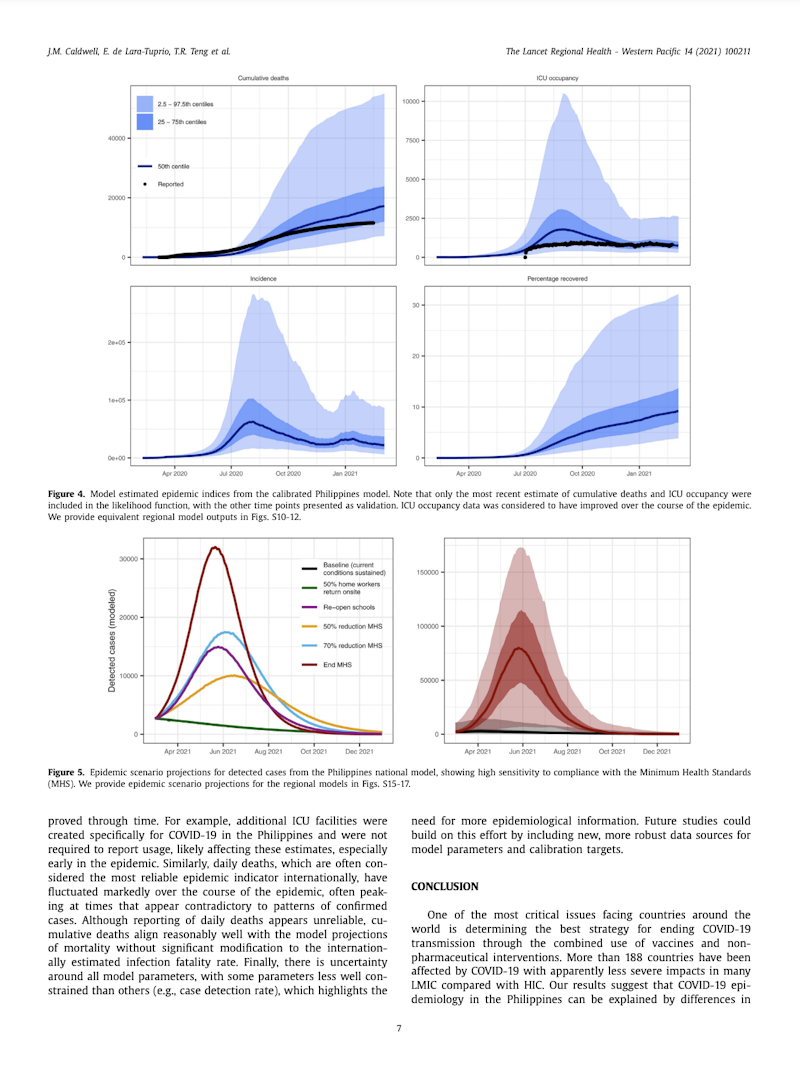 Graphs depicting COVID-19 models