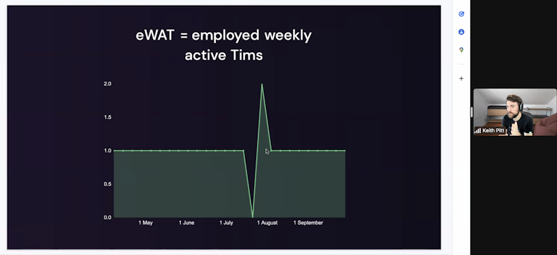 New company metric: eWAT (employed Weekly Active Tims)