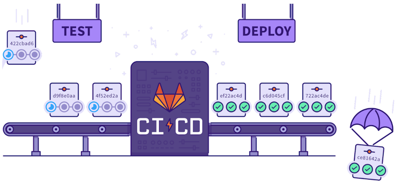 GitLab CI test and deploy stages