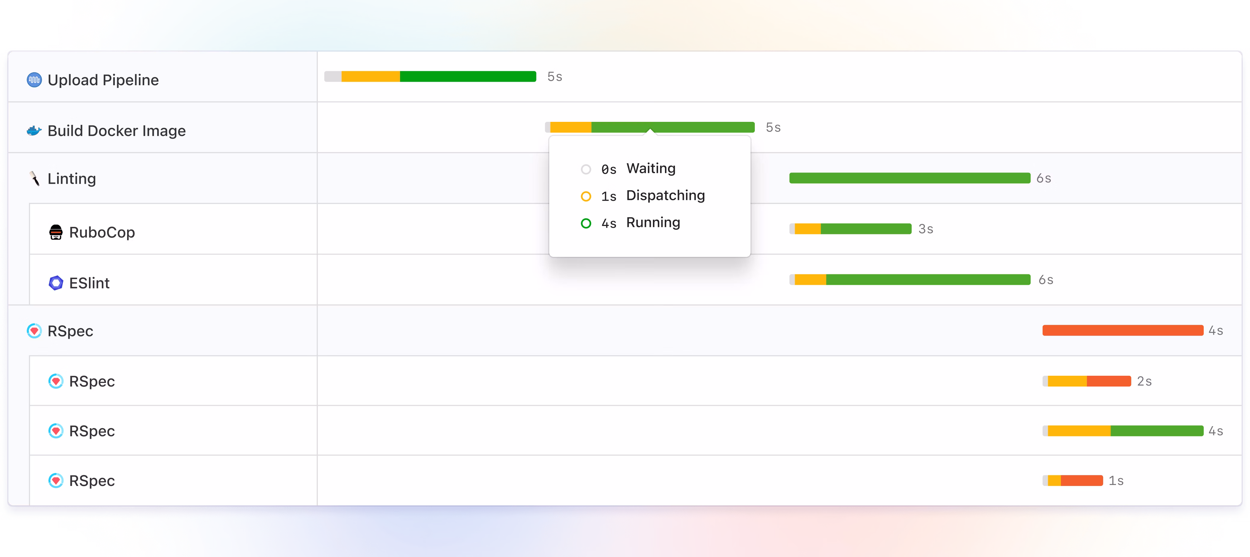 Build Waterfall View Improvements