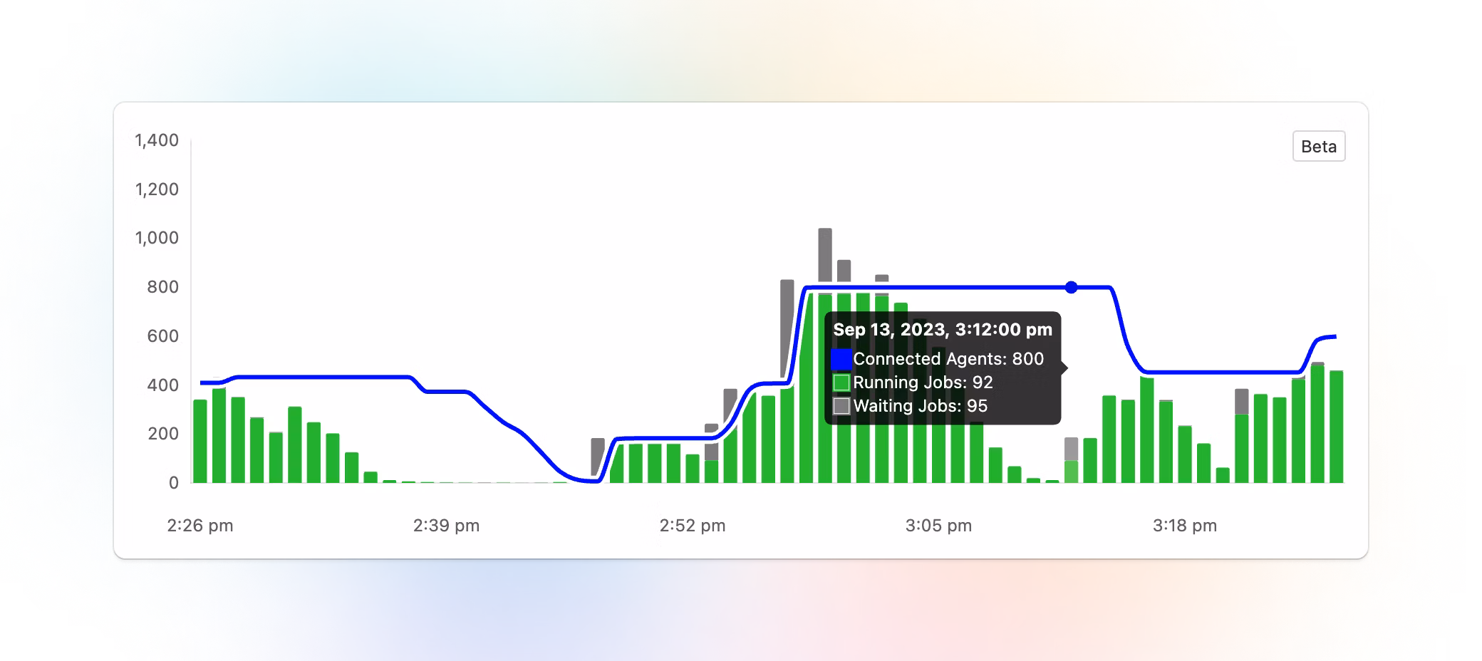 Cluster Queue Metrics Chart