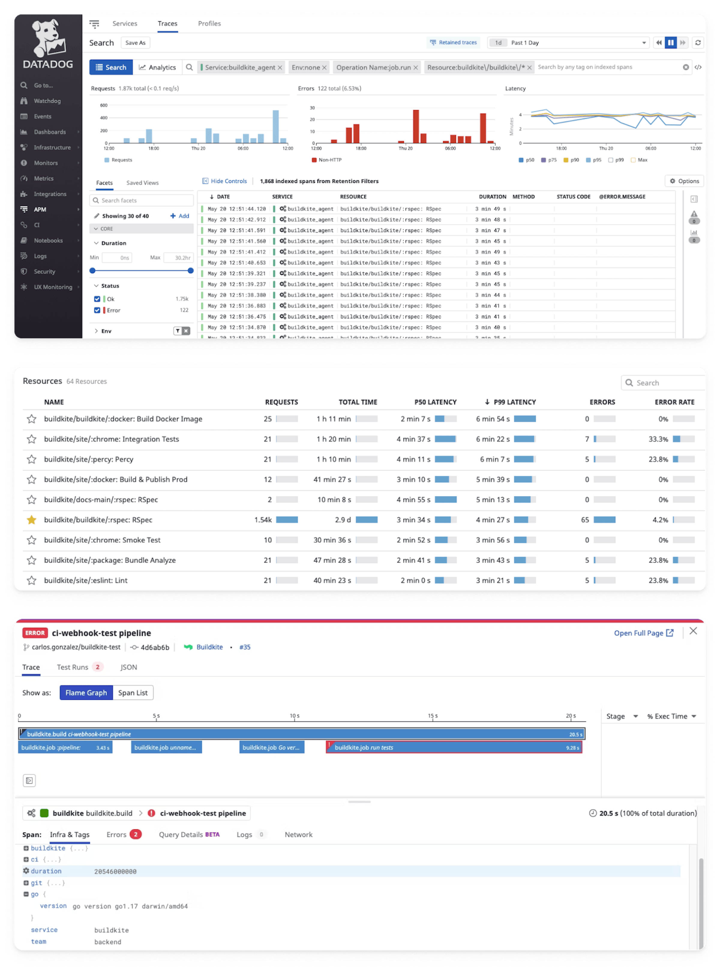 CI/CD best practices | Buildkite