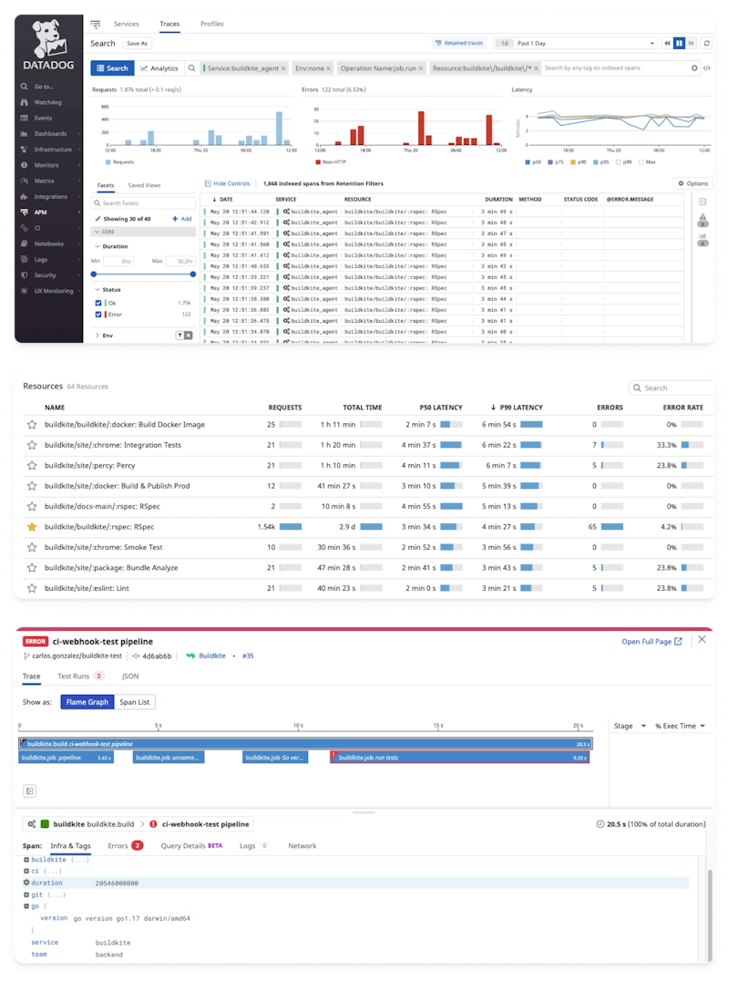 Multiple dashboard views showing CI/CD metrics