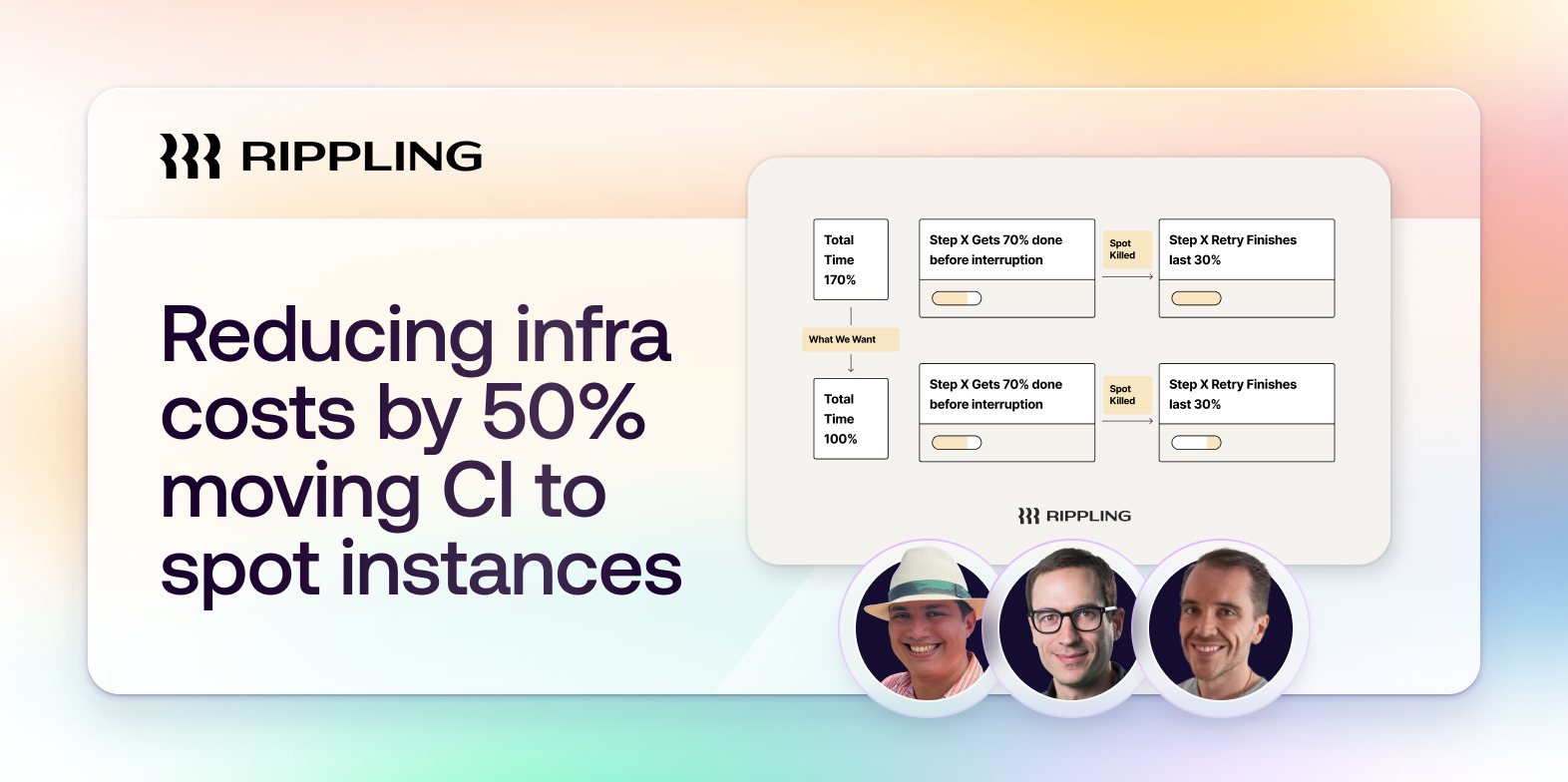 How Rippling reduced cost and improved developer experience by moving CI to Spot Instances