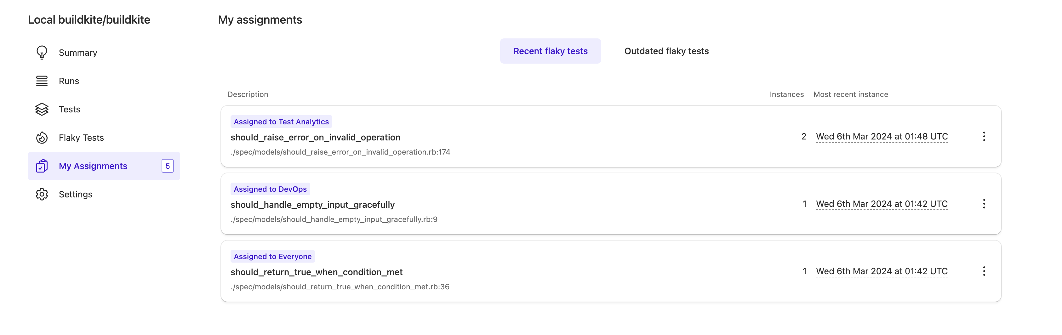 Test Analytics shows the flaky tests assigned to a user