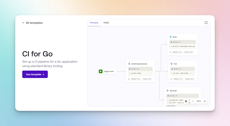 Template detailing a CI pipeline for a Golang application, with steps displayed as a visual graph.
