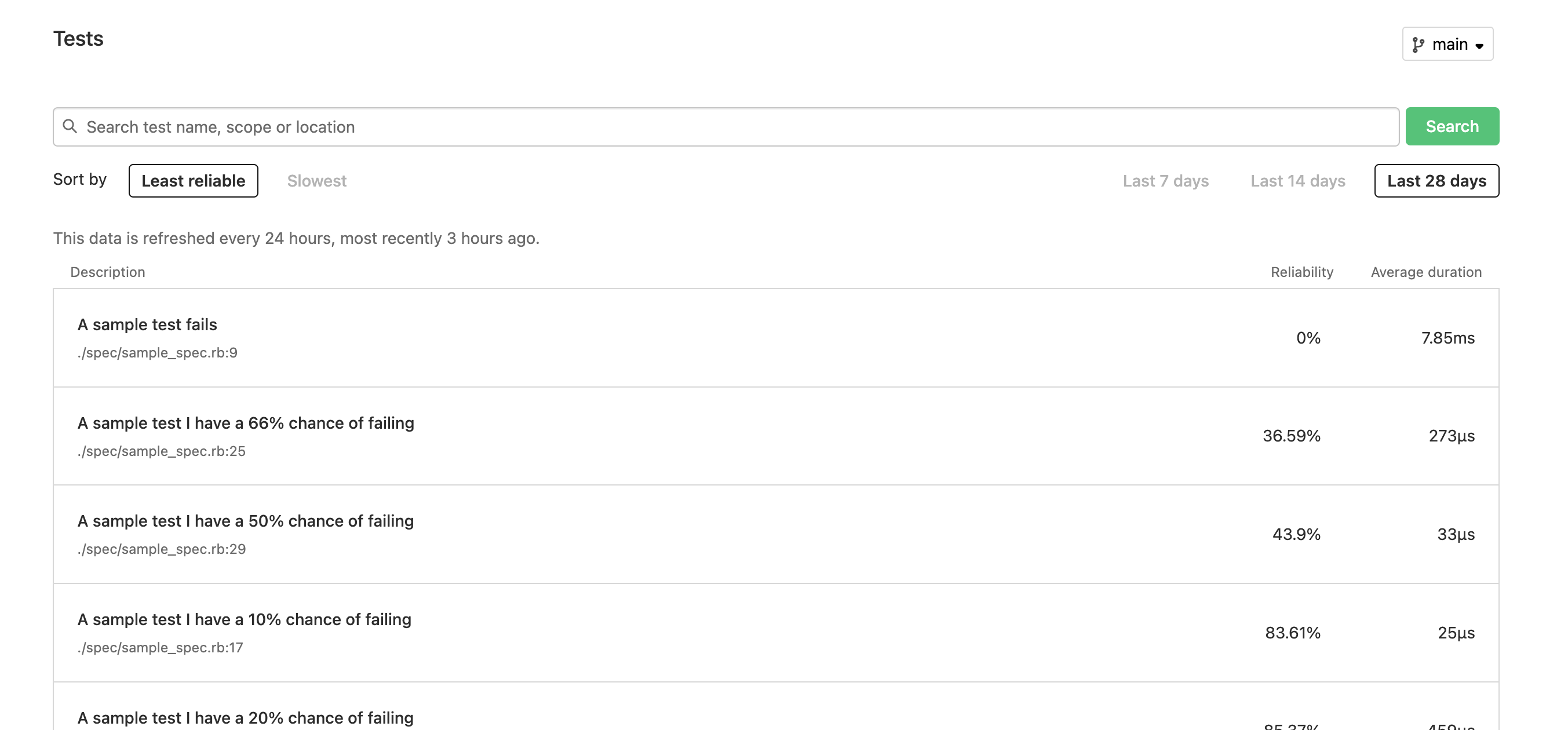 Test Analytics allows users to search their tests by name, scope and location