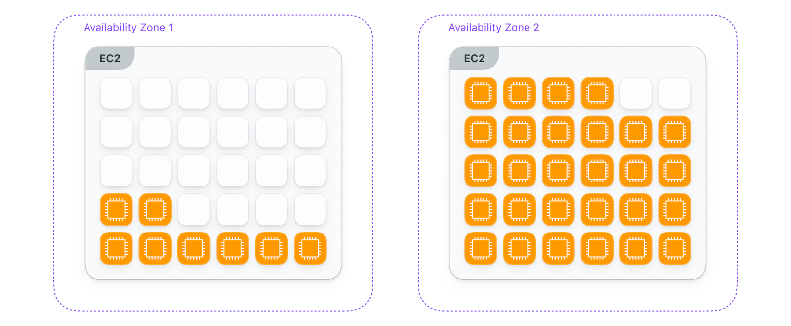 How to lower costs while scaling your CI/CD: Use Spot Instances | Buildkite