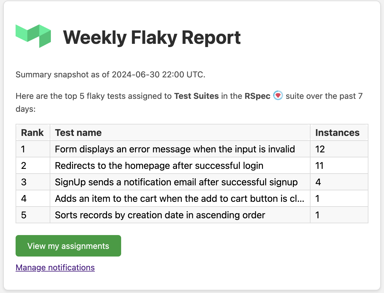 Flaky test summary mailer