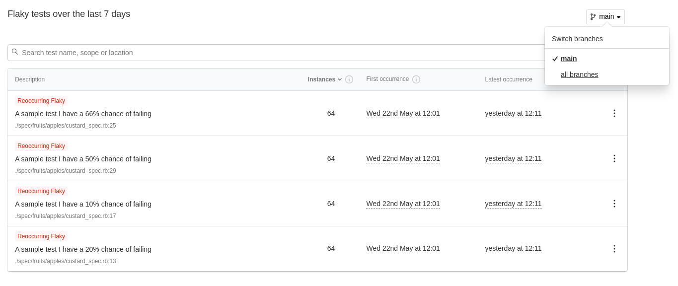 Test Analytics allows users to filter flaky tests by branch on the Flaky test page and API