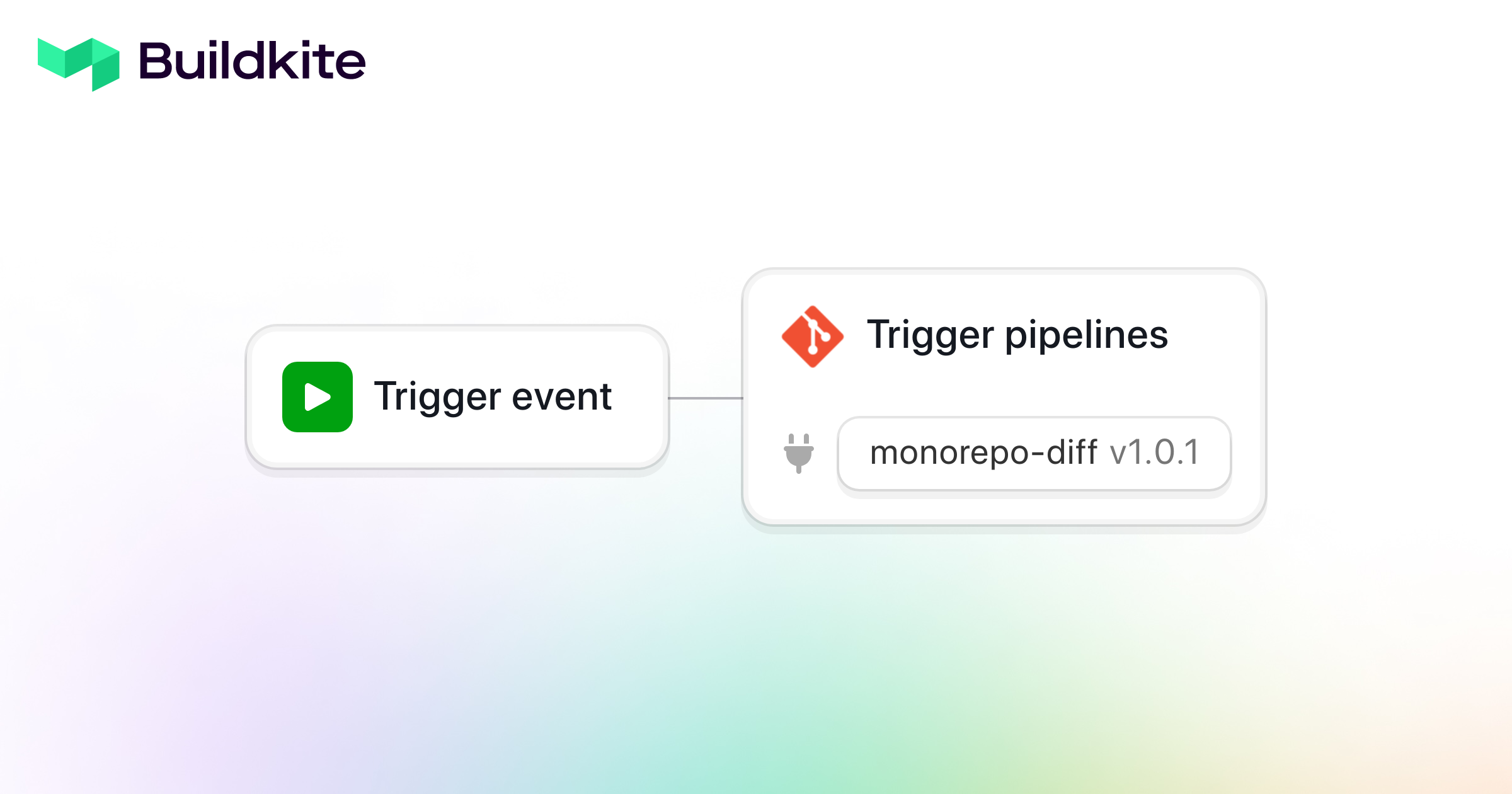 CI for monorepo | Buildkite