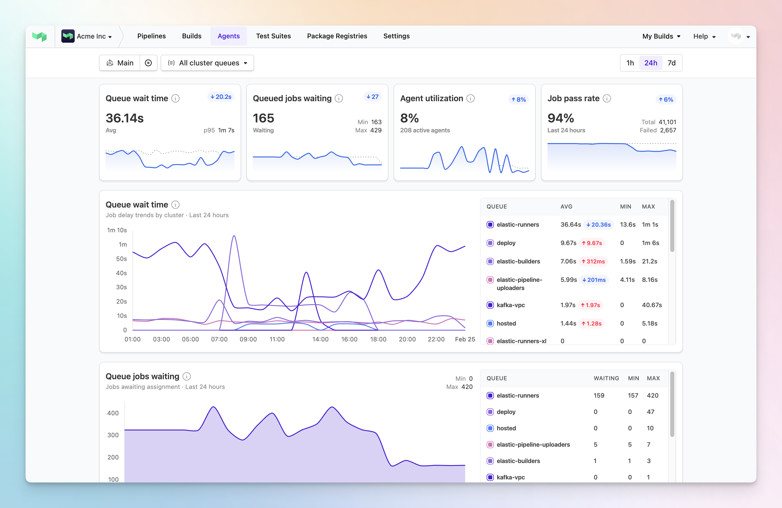 The cluster insights dashboard