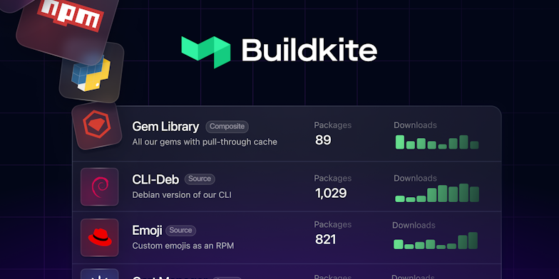 A screenshot of Buildkite Package Registries showing several supported package types.