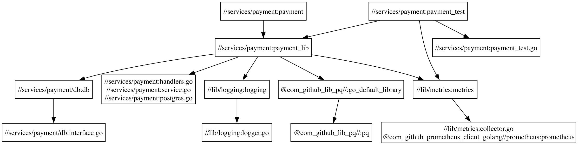 A practical guide to Bazel query, with examples | Buildkite