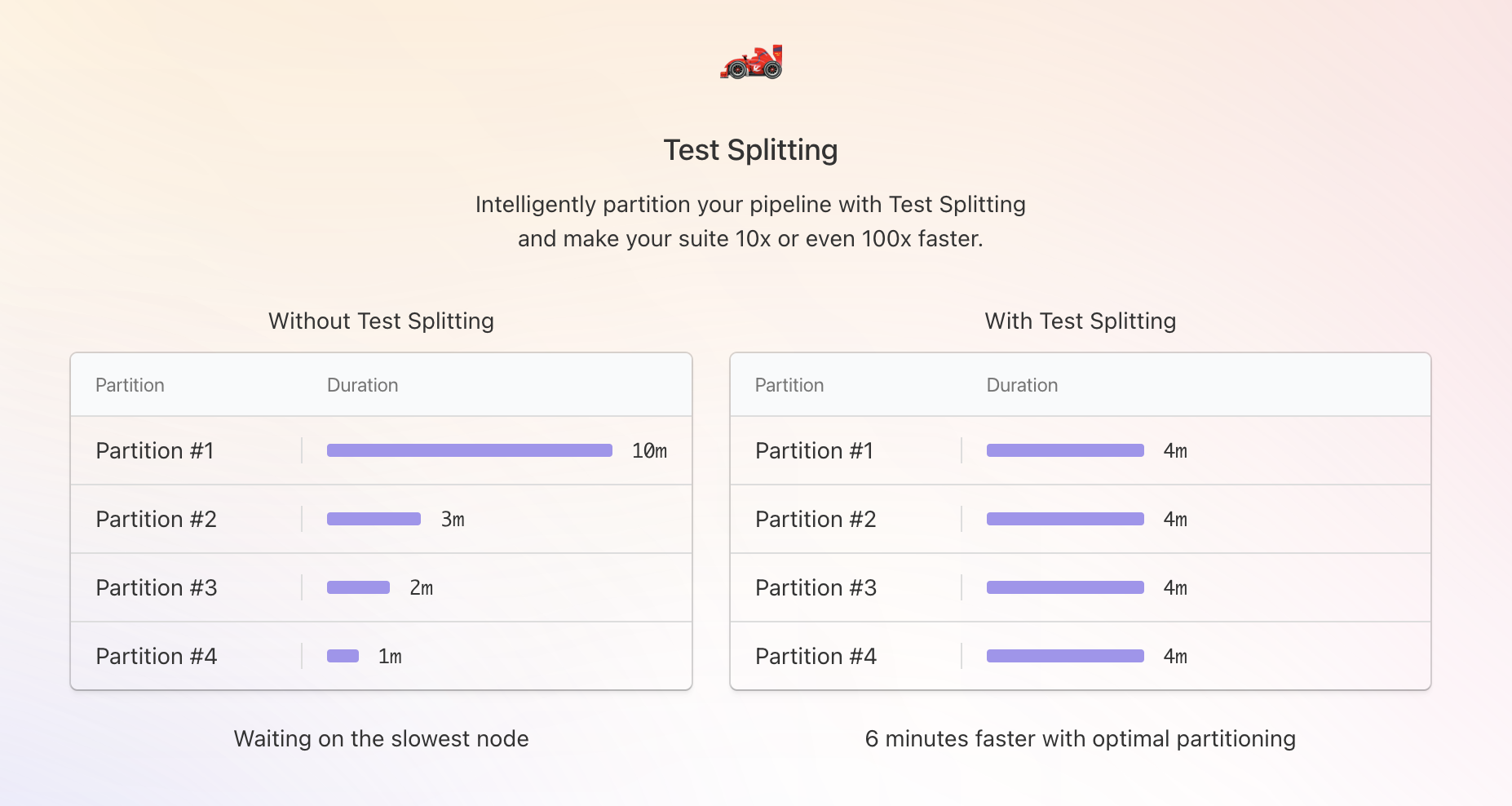 Test Splitting comparison between a naive split and one back by data