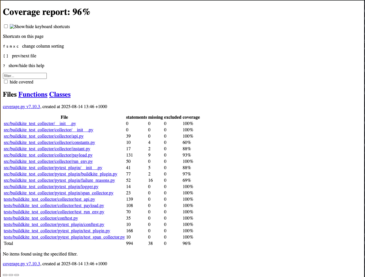HTML artifacts before