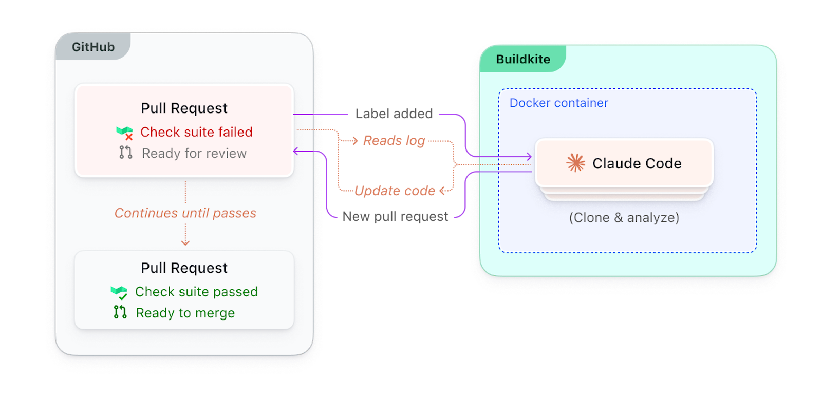 Agentic CI with Buildkite: Three practical examples | Buildkite