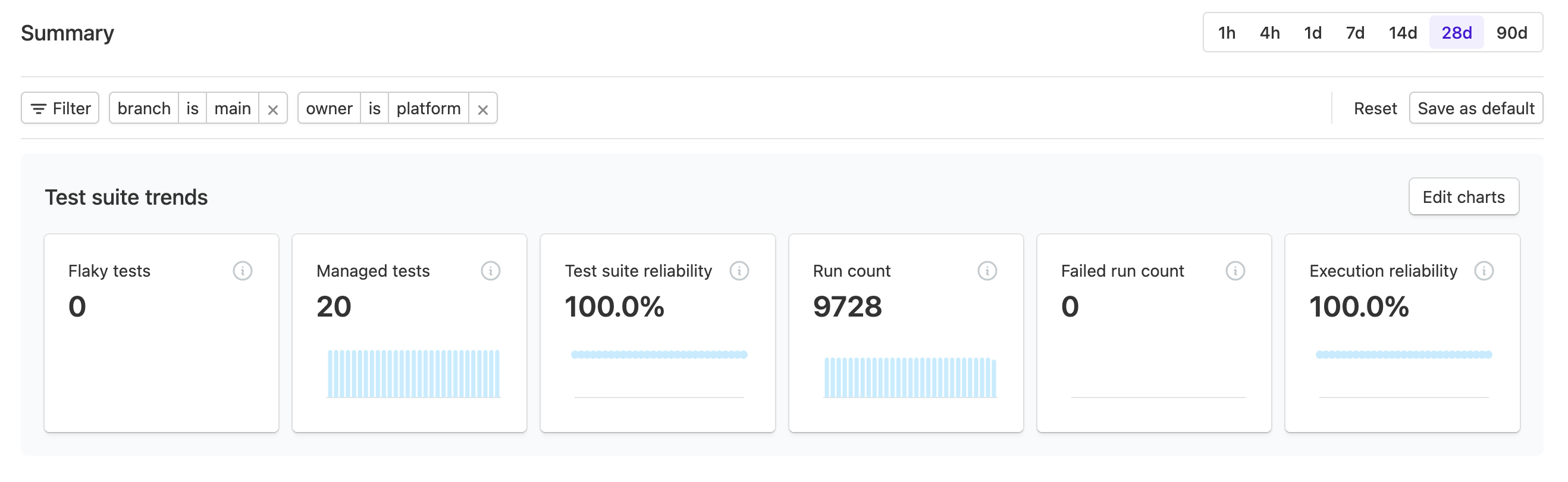 Suite summary customization