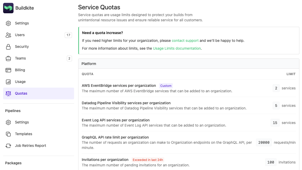 The Service Quotas page in organization settings