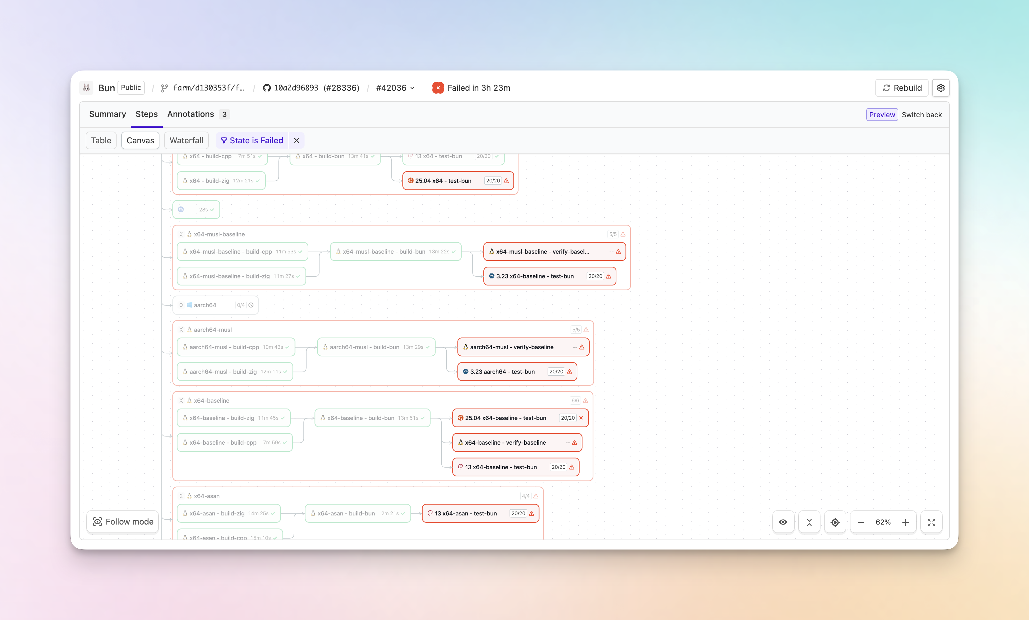 Groups with failures are auto-expanded