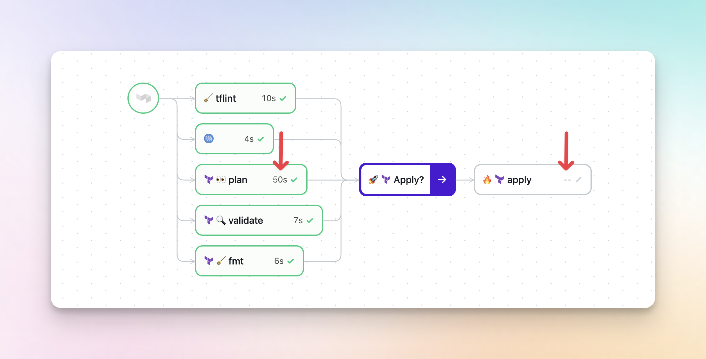 Run durations on canvas nodes