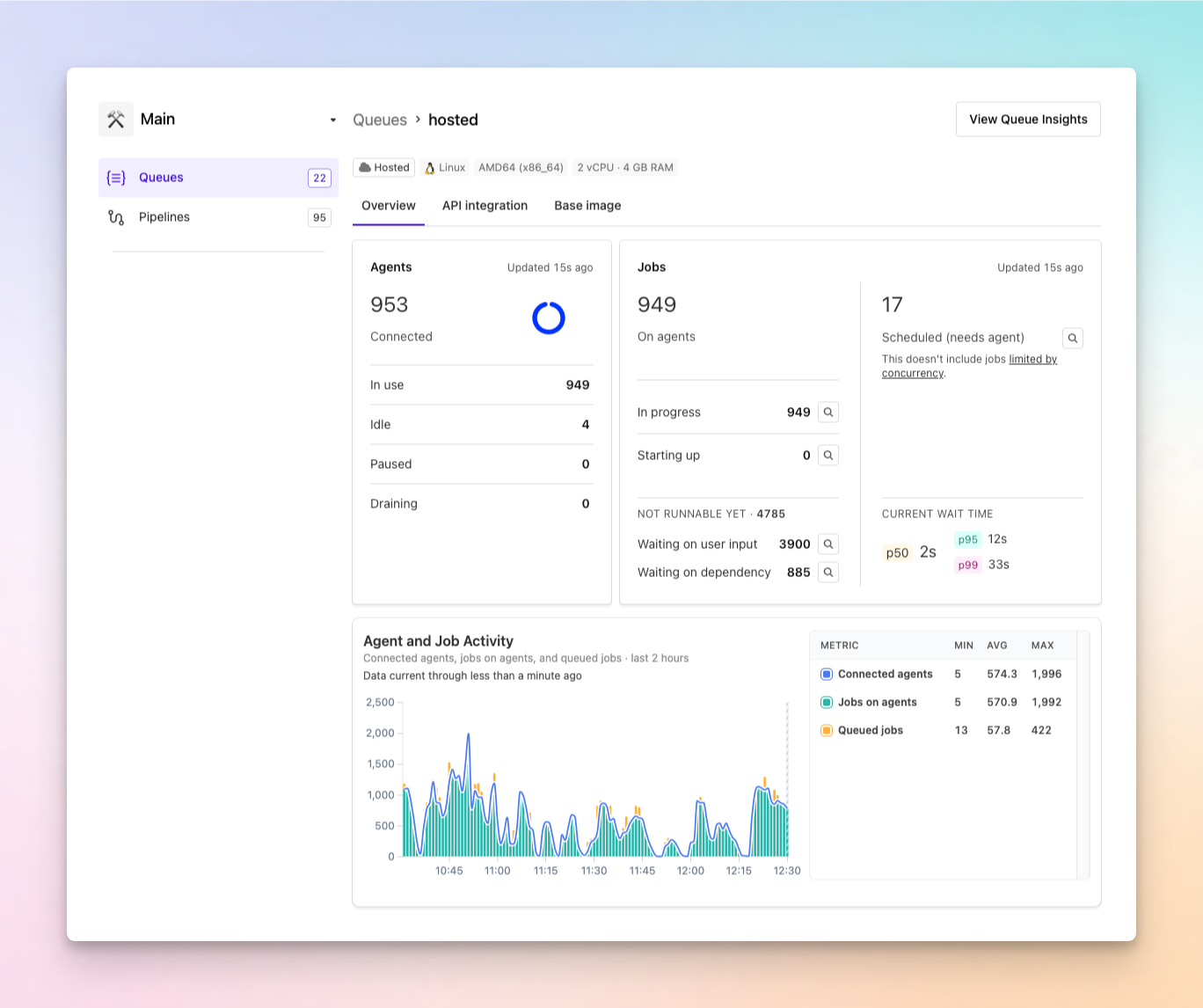 A queue overview showing detailed agent and job states alongside the Agent and Job Activity chart