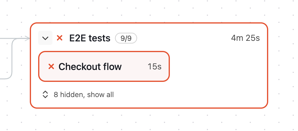 An expanded E2E tests group showing only the failed Checkout flow step and an “8 hidden, show all” footer
