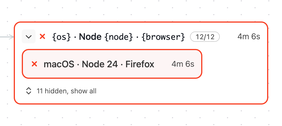 A failed matrix showing only the macOS, Node.js 24, Firefox job and an “11 hidden, show all” footer