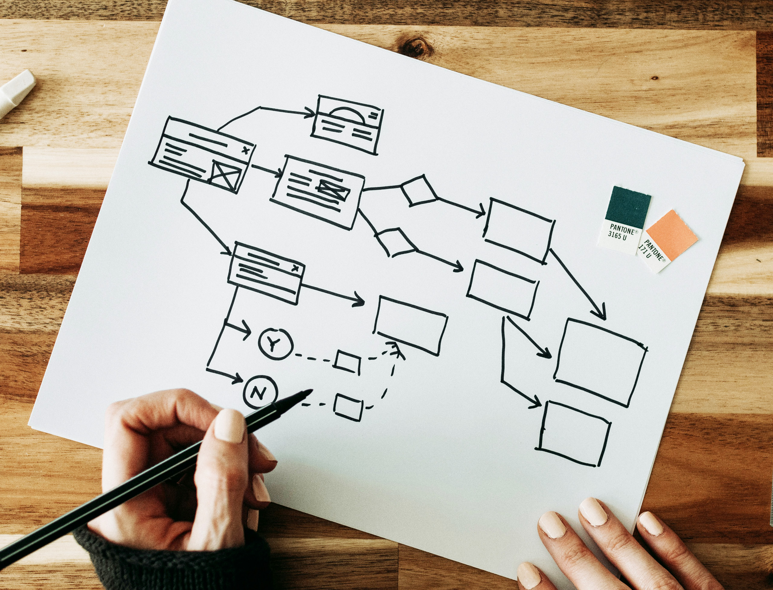 Infographics, Diagrams and Data Visualisation / Convincible / Creative ...