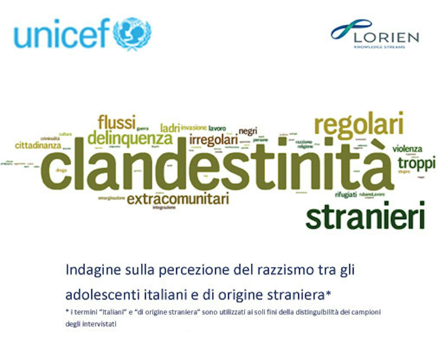 Indagine sulla percezione del razzismo tra gli adolescenti italiani e di origine straniera