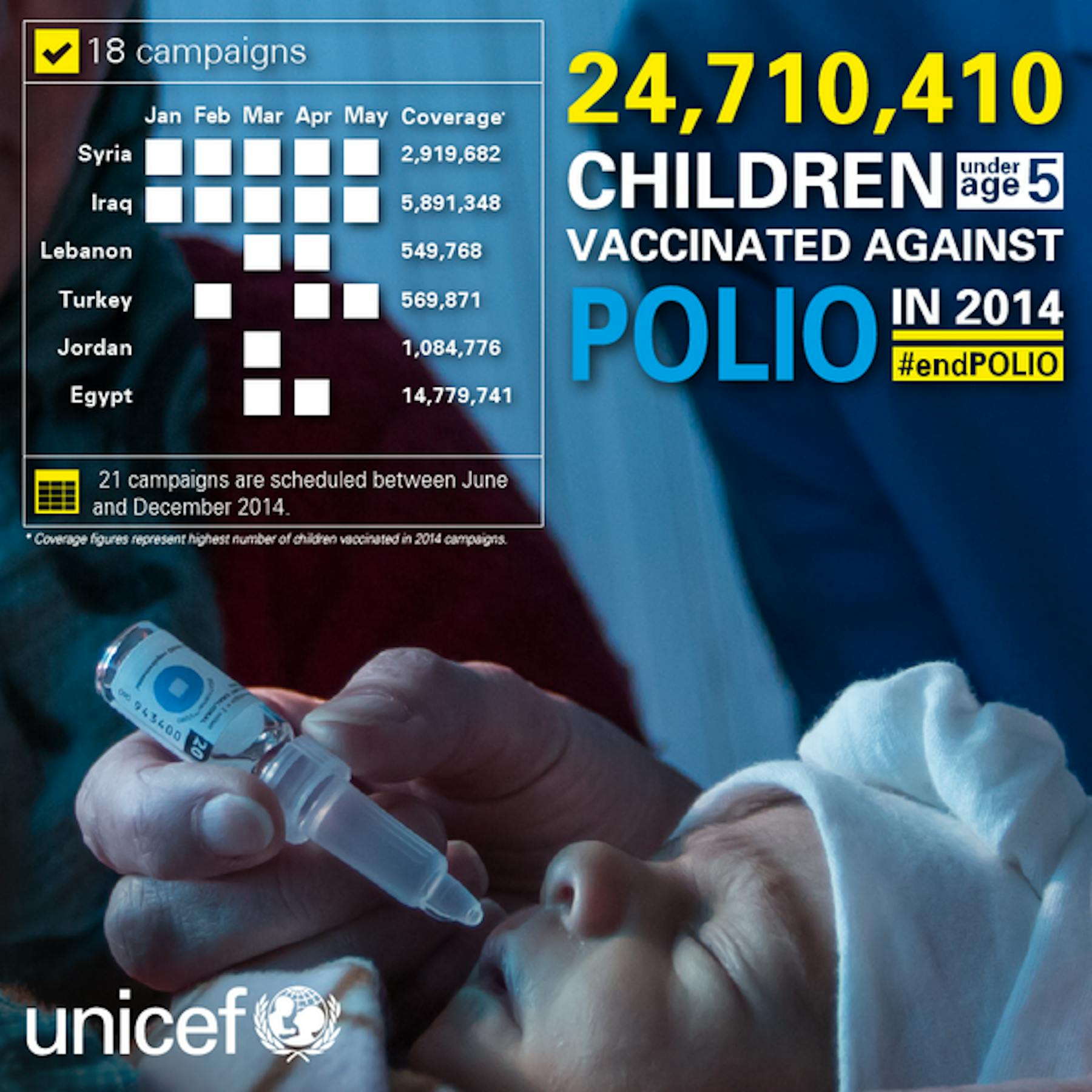 Un diagramma che mostra l'andamento delle campagne antipolio condotte nella prima metà del 2014