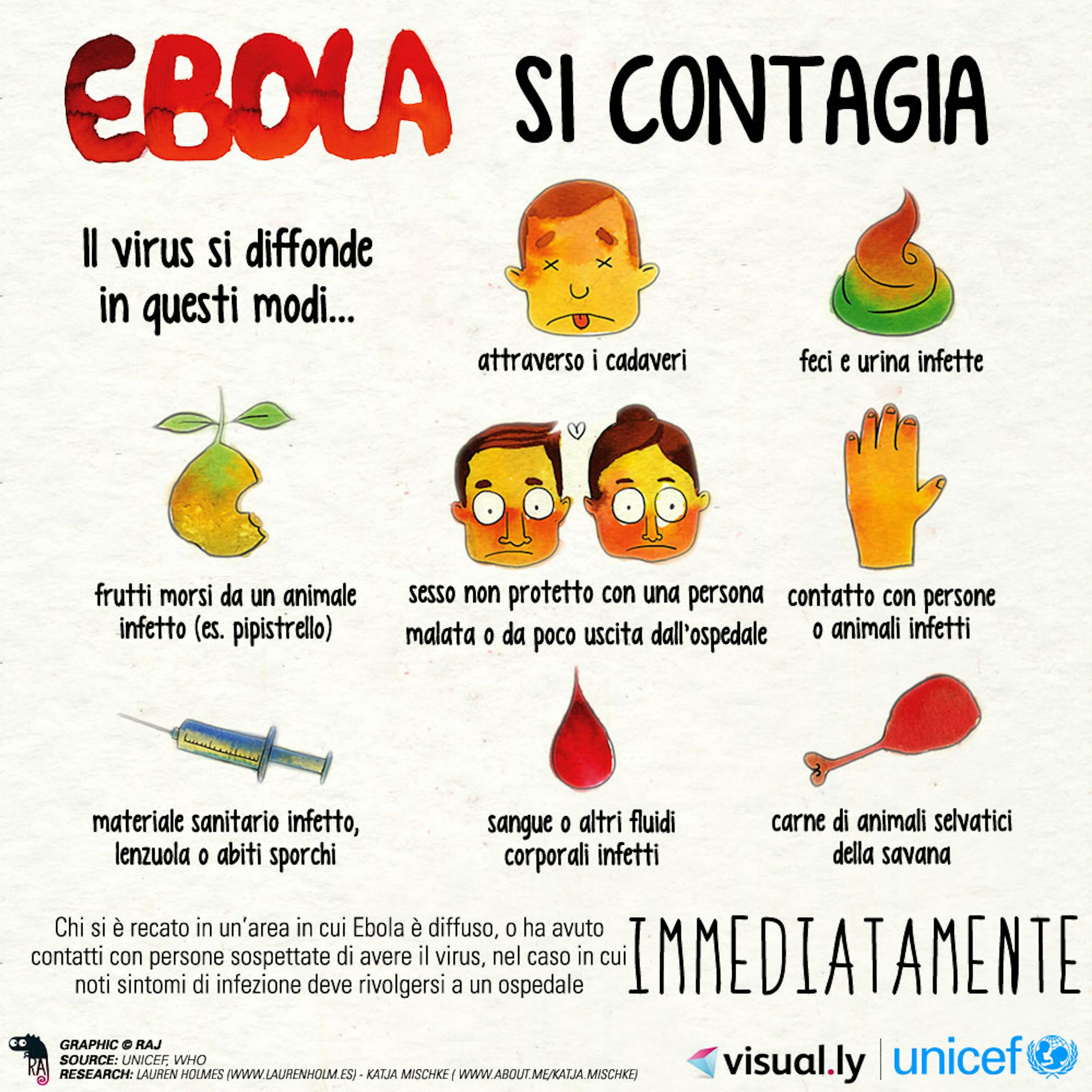 Traduzione italiana di un tipico poster con messaggi di prevenzione contro il virus Ebola utilizzato dall'UNICEF 