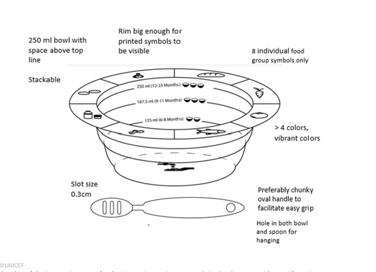 Il design di base della Complementary Feeding Bowl messa a punto dalla Emory University per l'UNICEF - © UNICEF