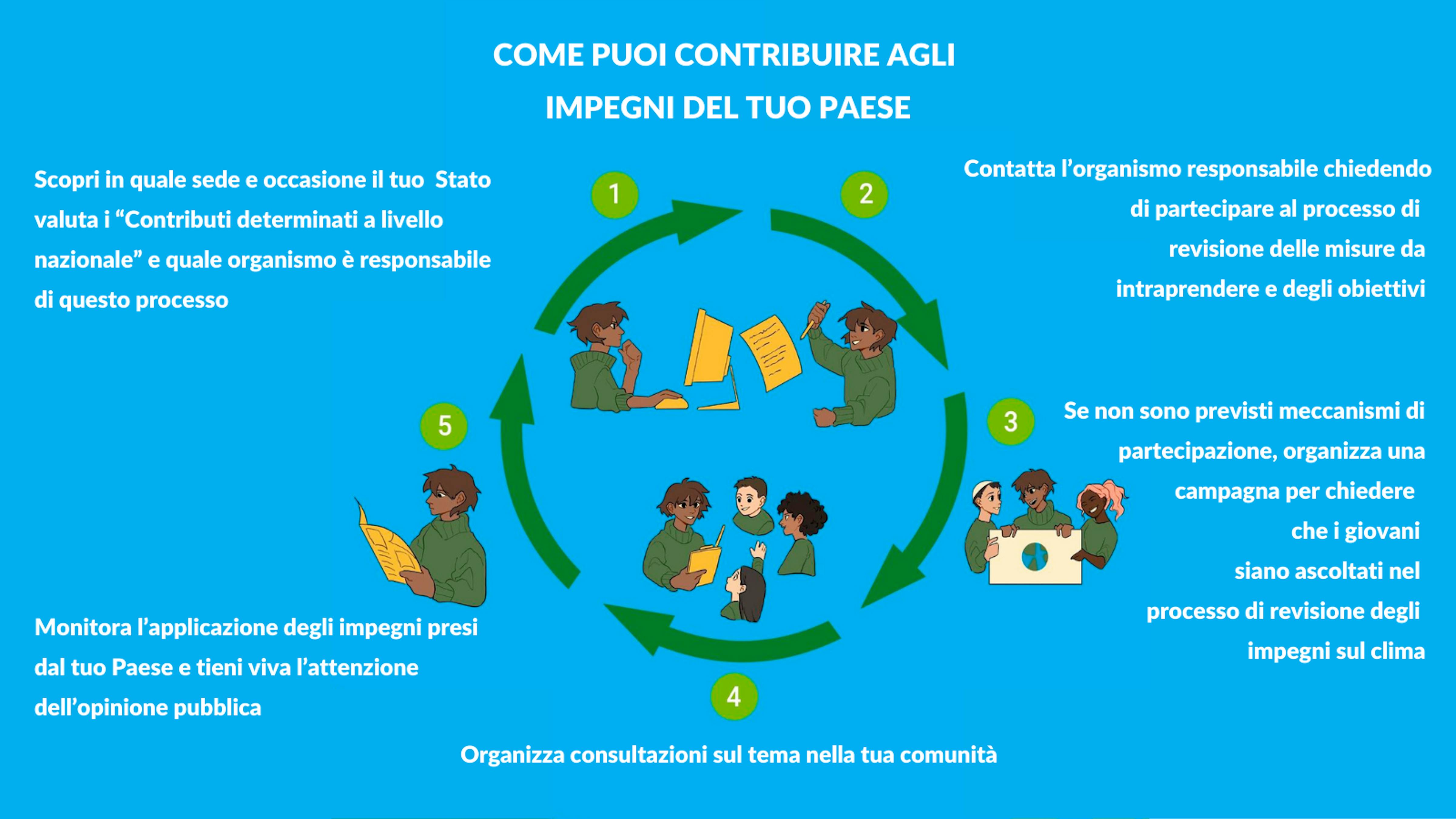 COP26 accordi sul clima. Come puoi contribuire?