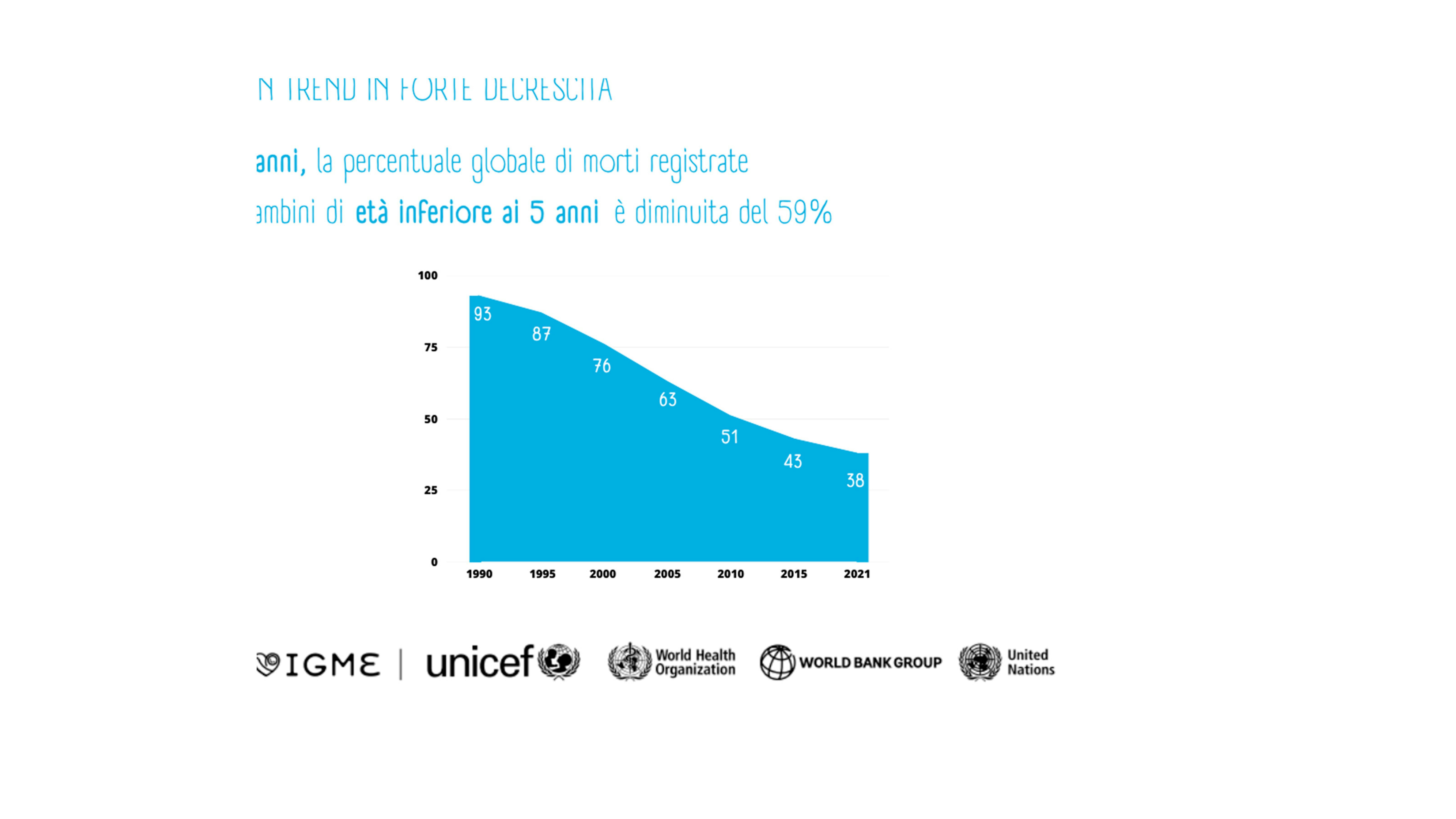 Un trend in forte crescita