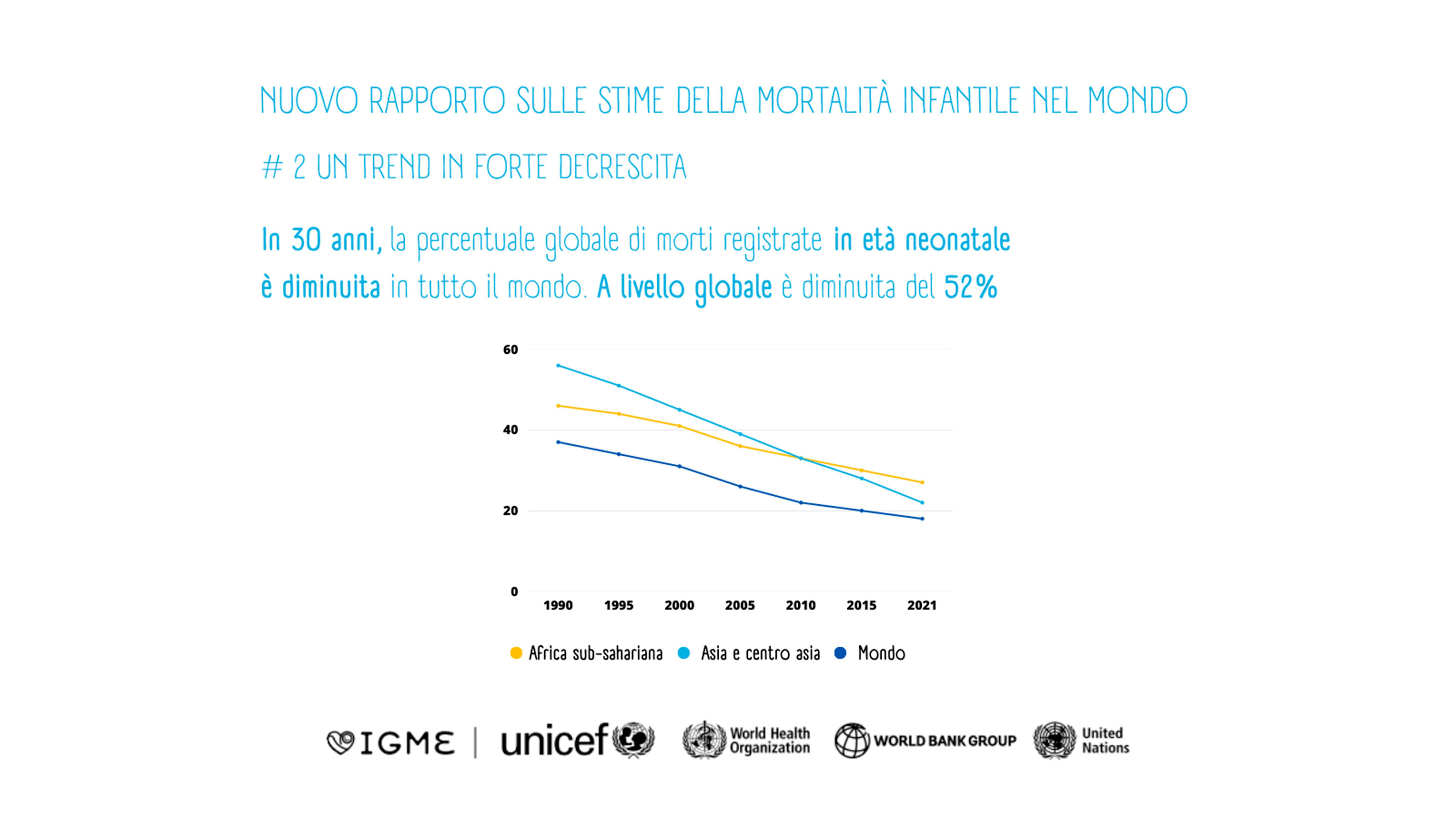 In 30 anni, la percentuale globale delle morti neonatali è diminuita a livello globale