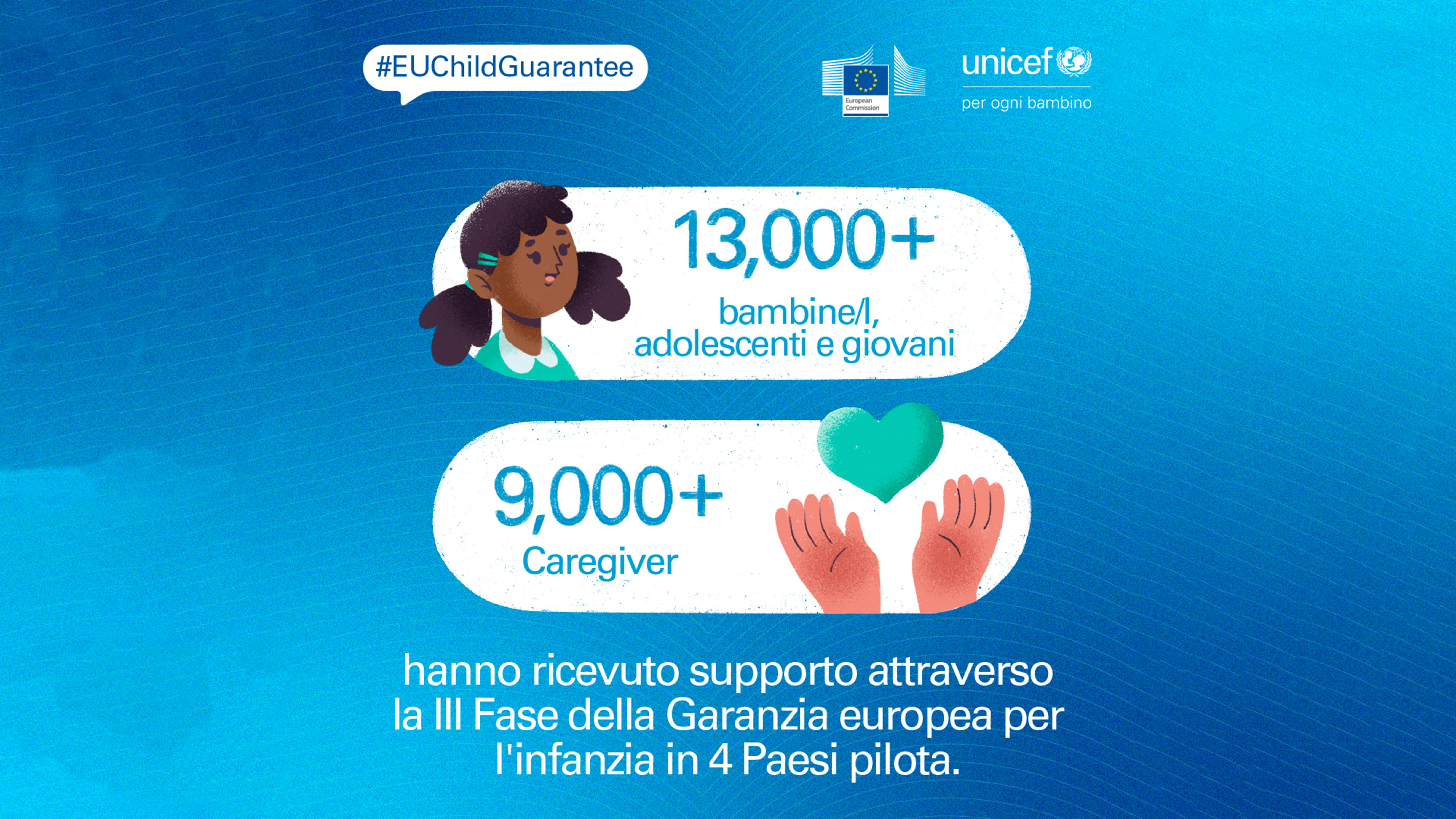 Infografiche Child Guarantee beneficiari