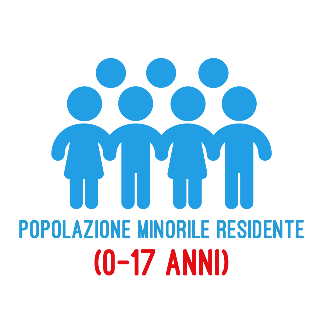 Popolazione Minorile Residente - Diritti in Comune