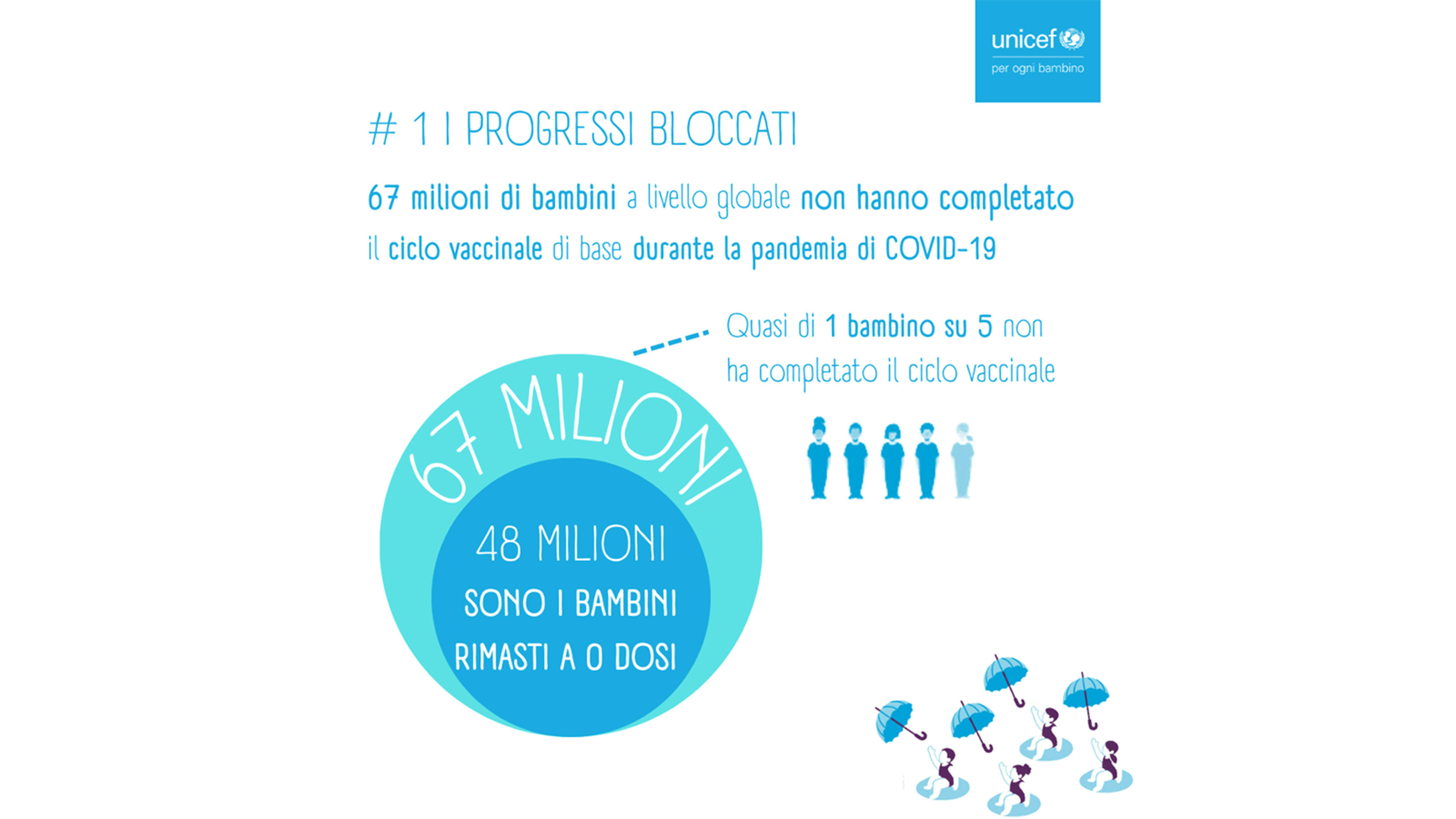 Progressi bloccati