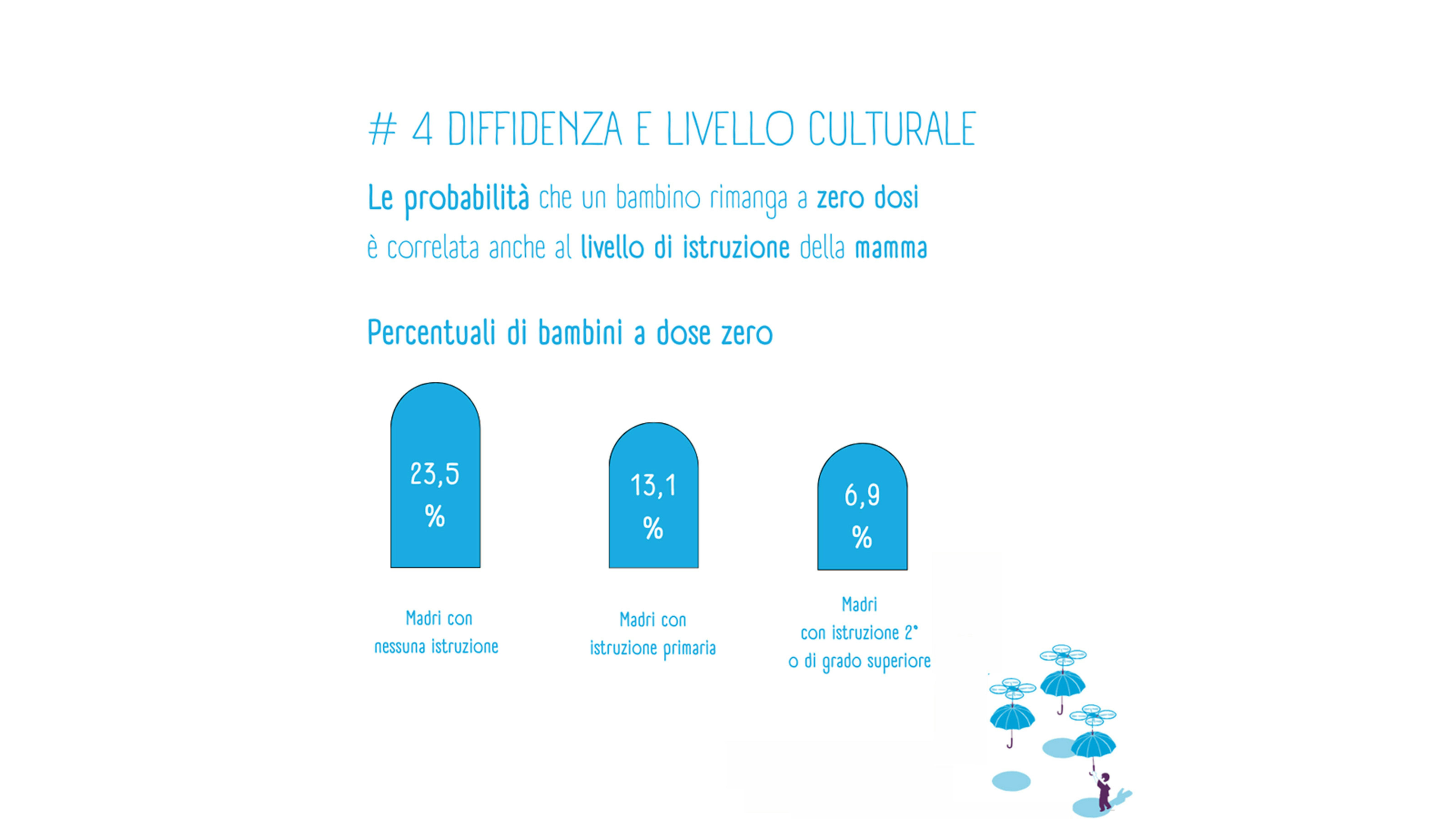 Diffidenza e livello culturale