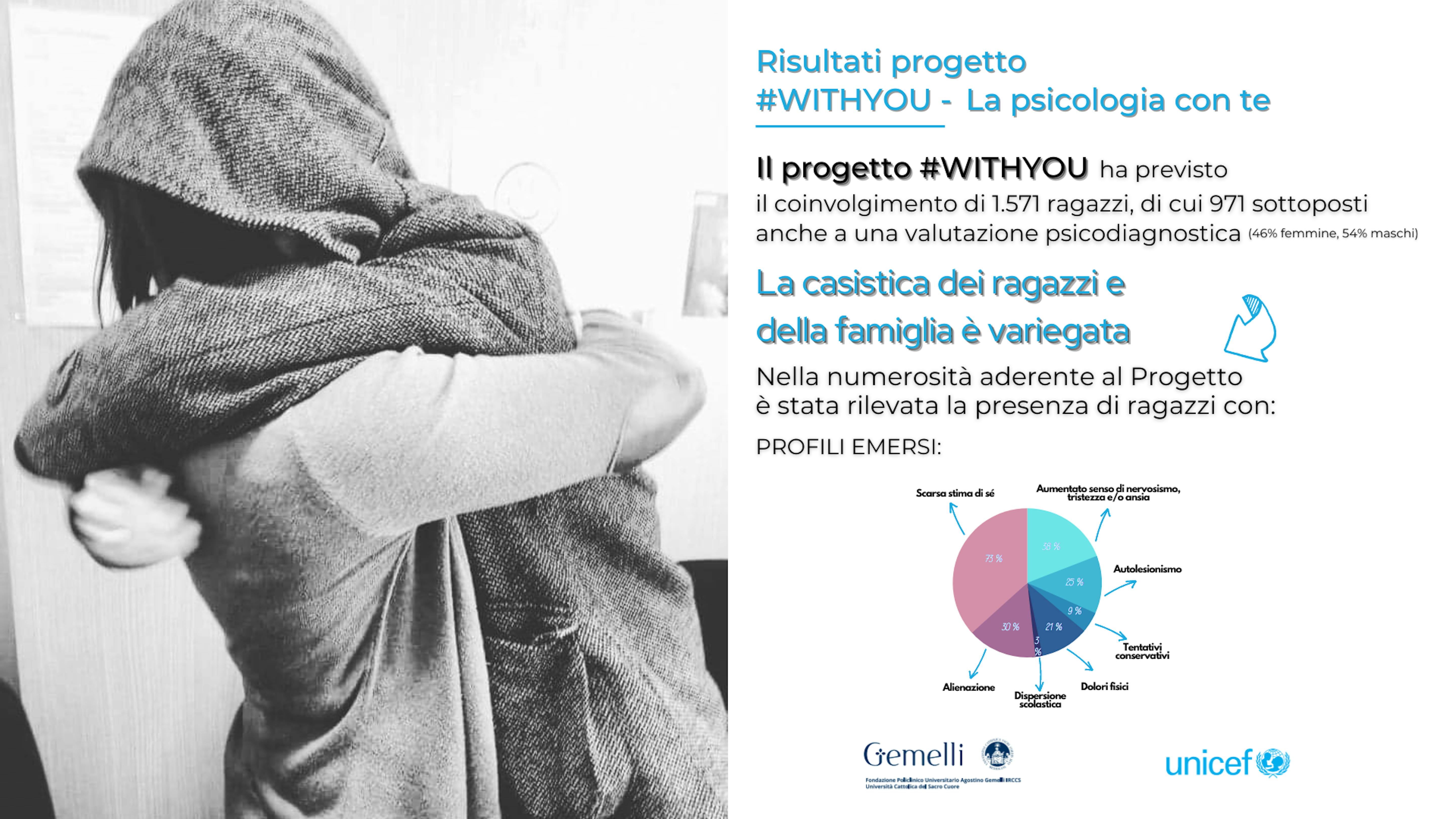 Risultati del progetto WithYou, casistica