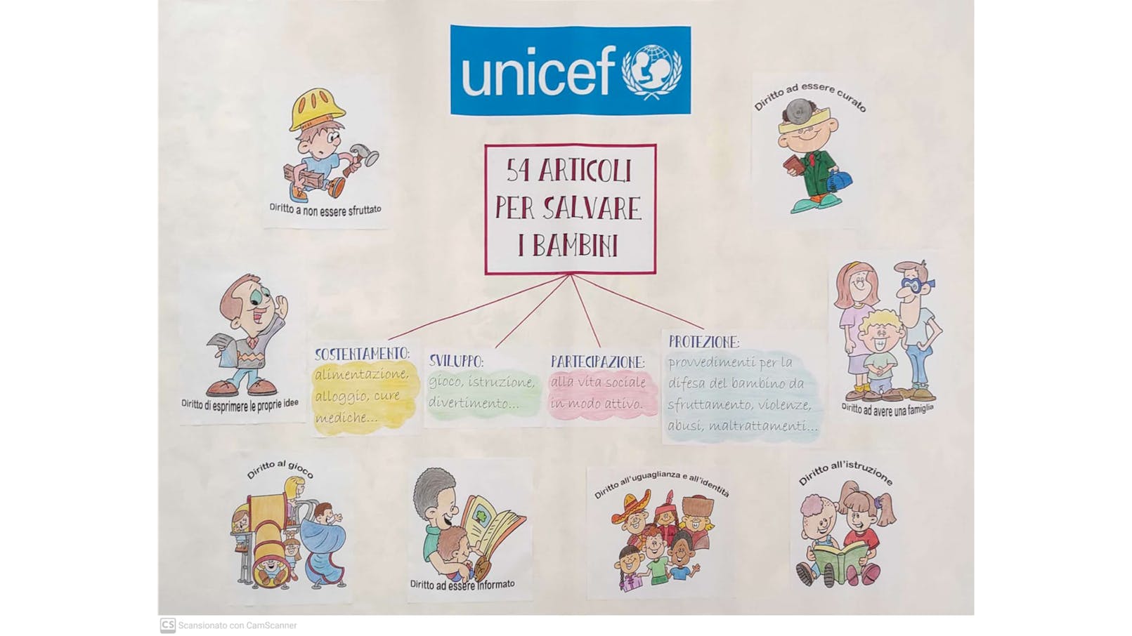 Articolo 32 Della Convenzione Onu Sui Diritti Dell'infanzia I 32 anni della ratifica della Convenzione sui Diritti dell’Infanzia e