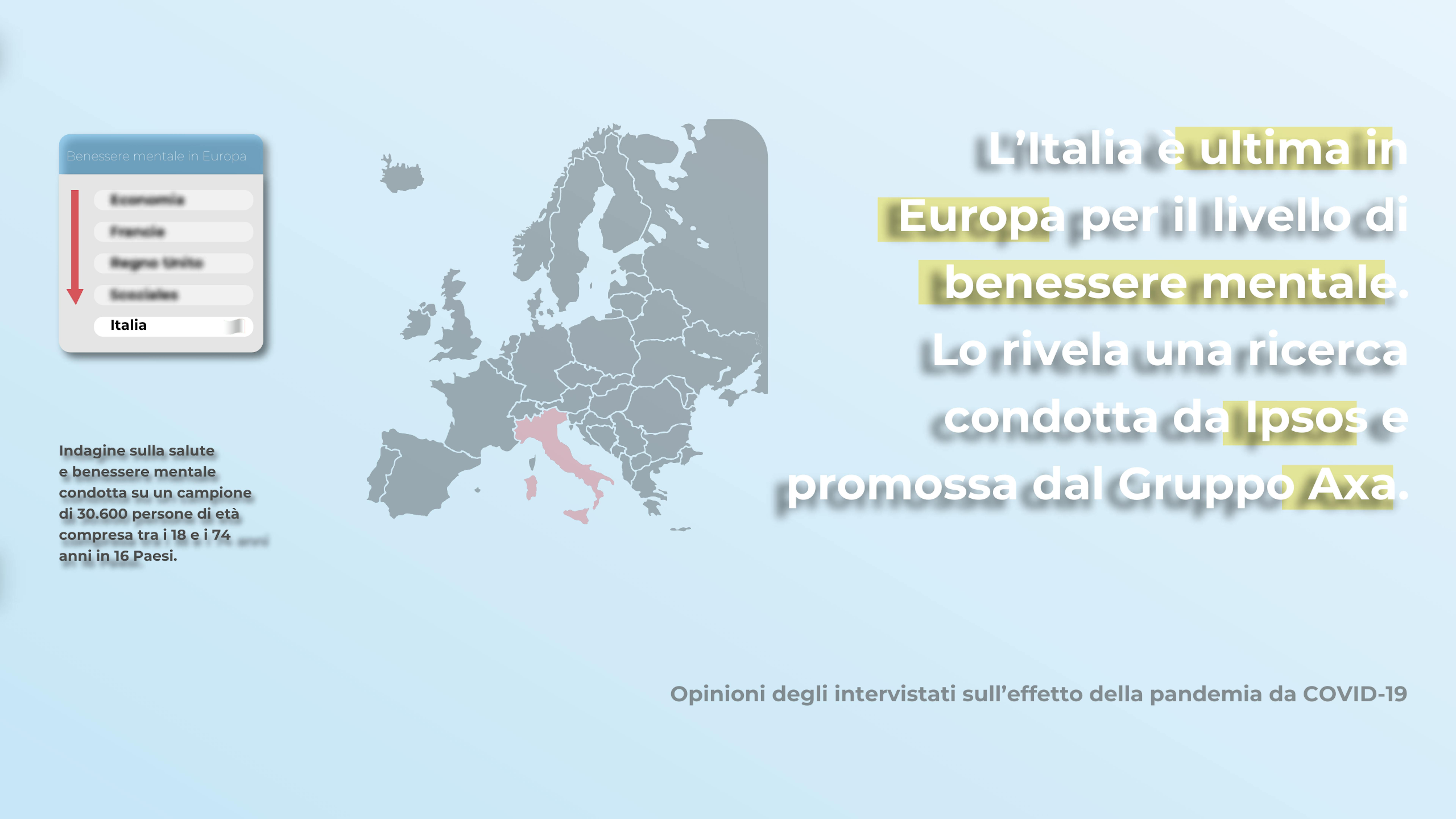 Unicef e Economia in 10 secondi - ricerca Ipsos