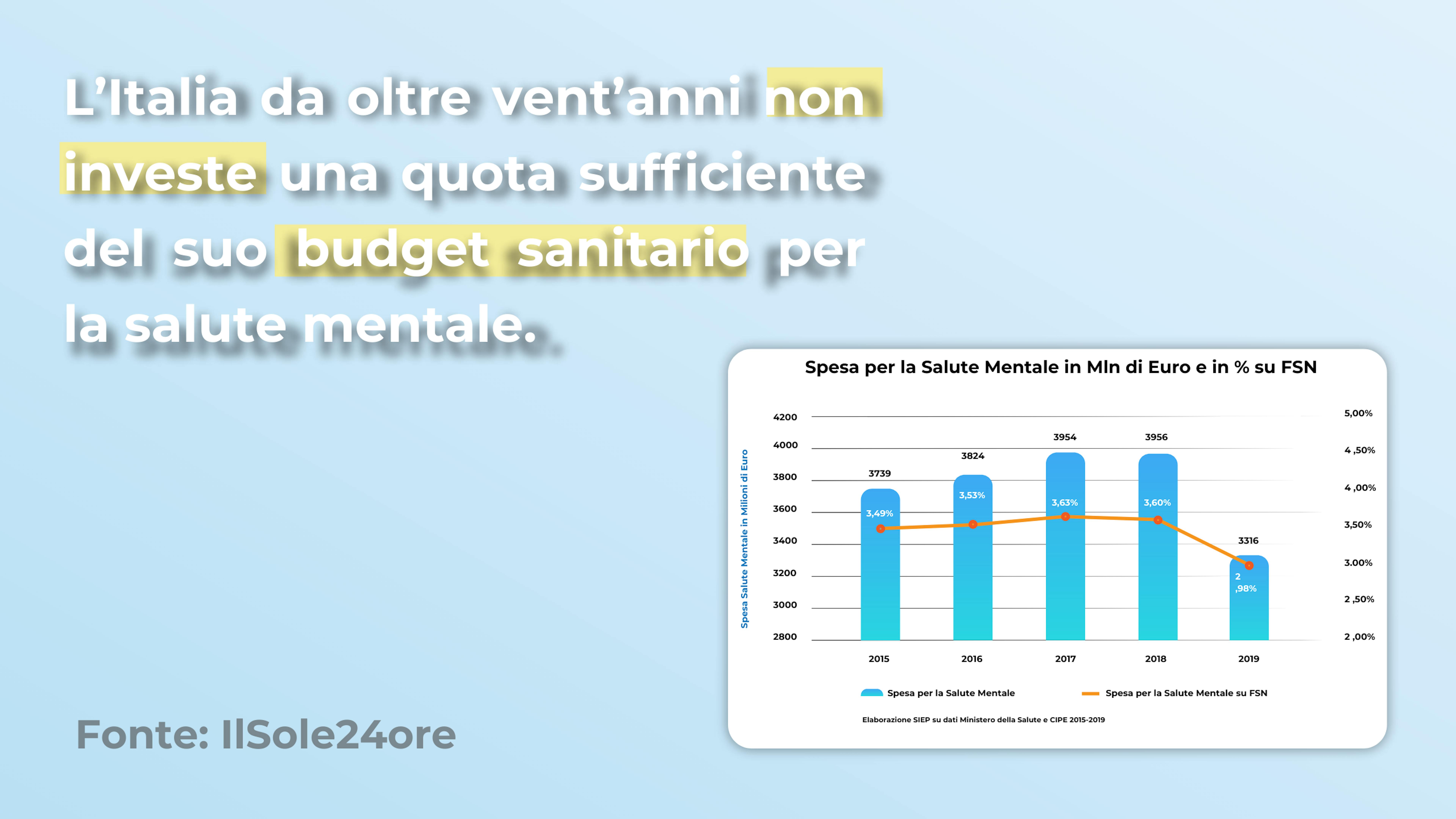 Unicef e Economia in 10 secondi - budget sanitario