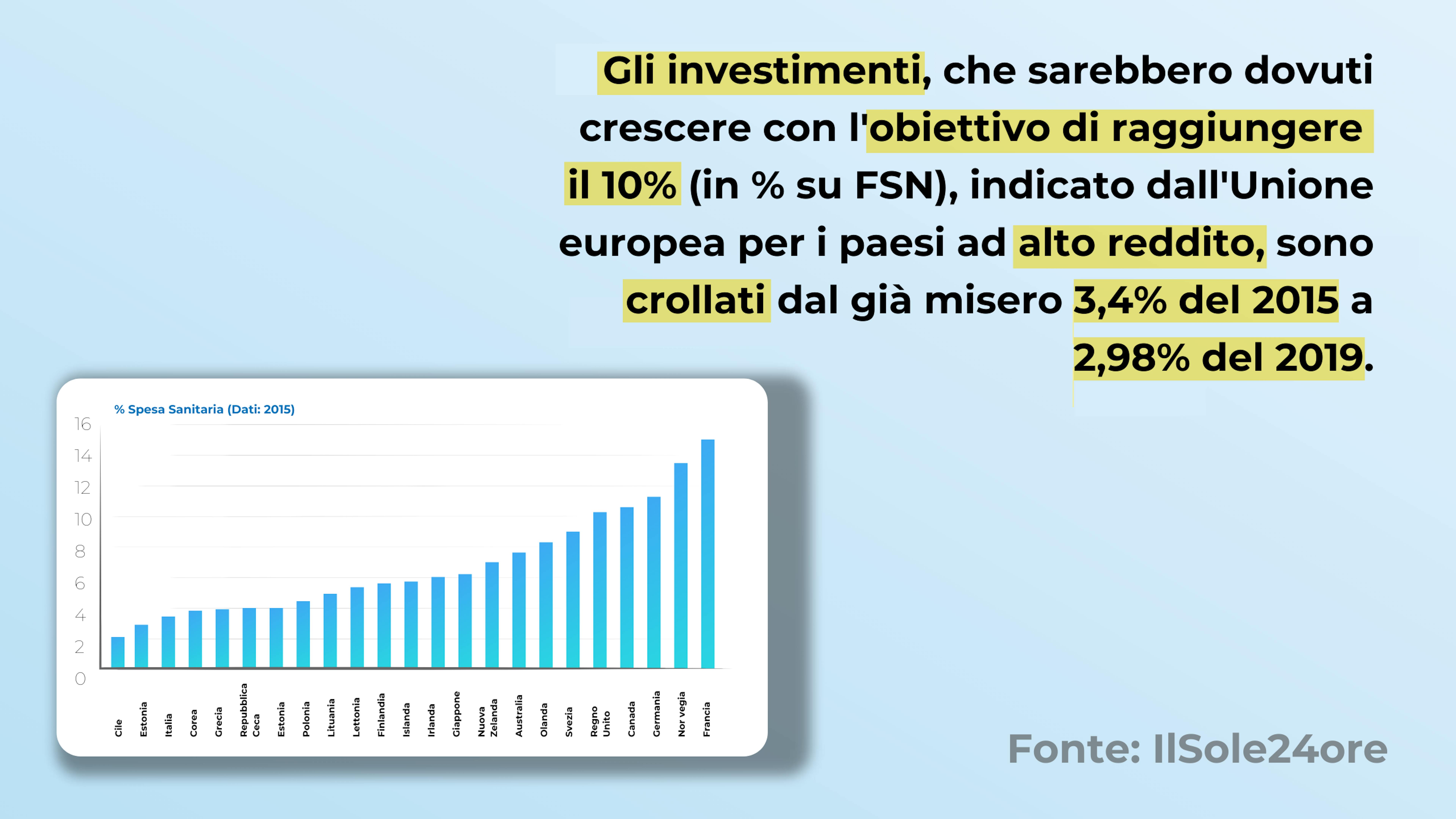 Unicef e Economia in 10 secondi - investimenti