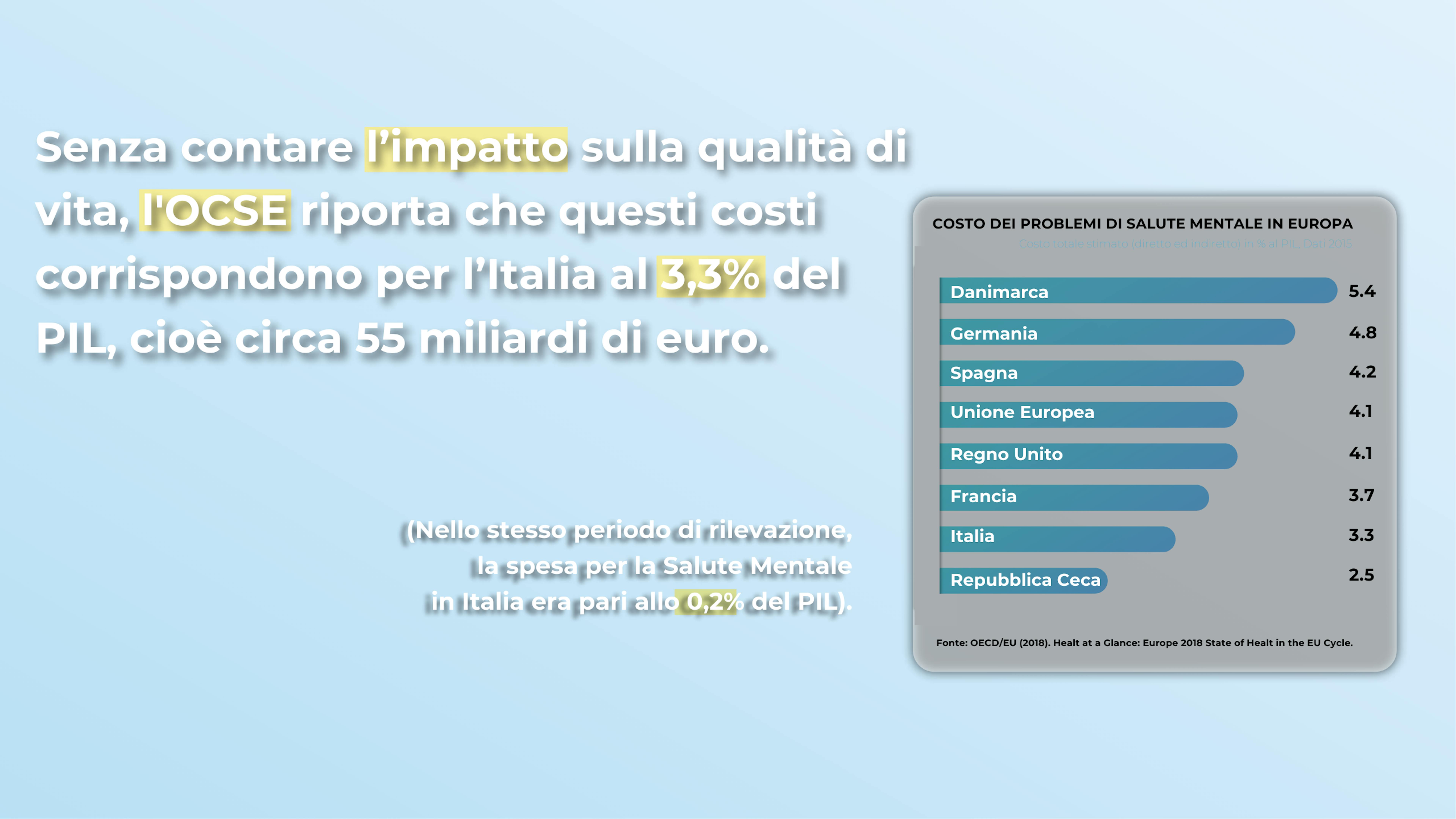 Unicef e Economia in 10 secondi - l'impatto sul PIL